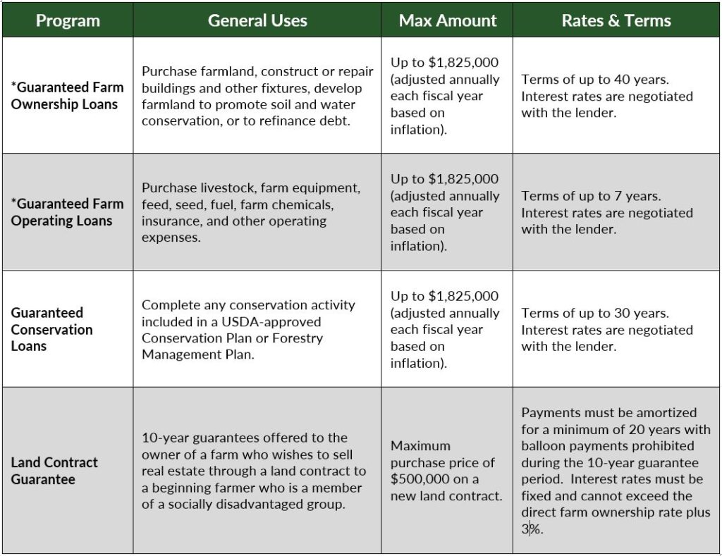 USDA Farm Loans How To Get Started With FSA Farm Loans