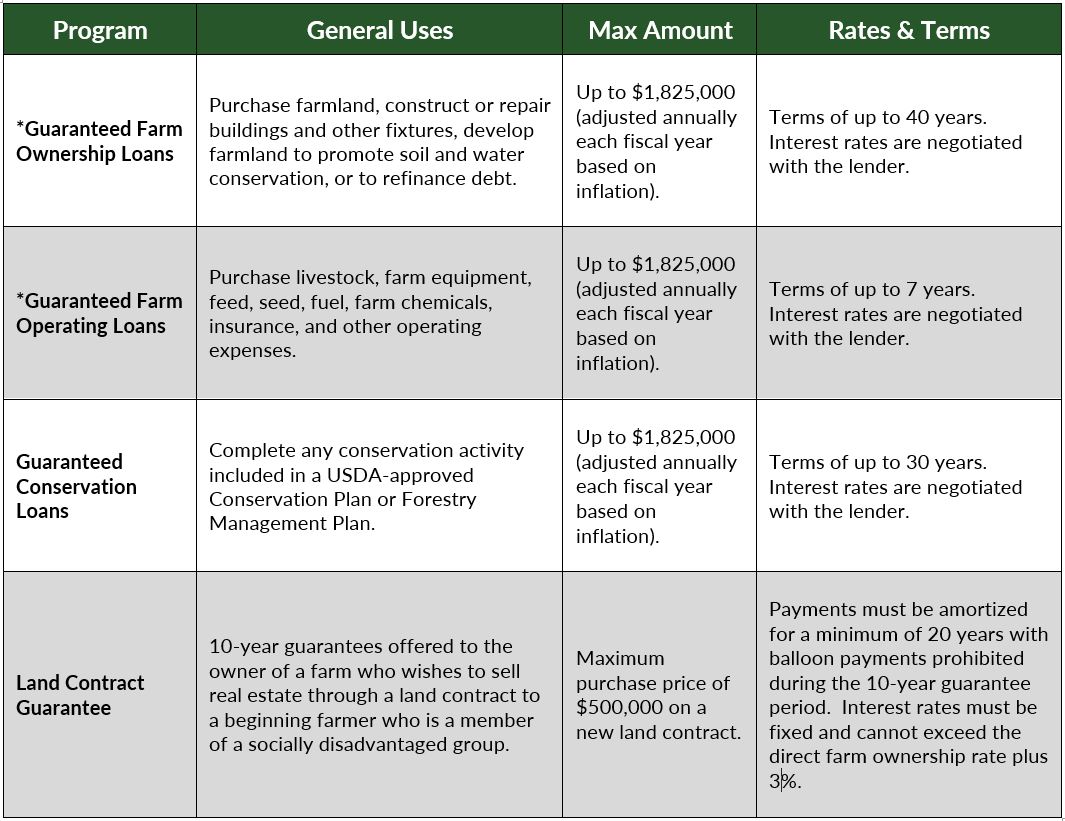 USDA Farm Loans: How to Get Started with FSA Farm Loans